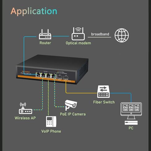4 منافذ 2.5G PoE Switch مع 10G SFP + Slot IEEE802.3af/at 30W حتى 75W 10/100/1000M/2.5G محول إيثرنت لسطح المكتب غير مُدار من ألياف الشبكة 110-240 فولت تيار متردد in Saudi Arabia