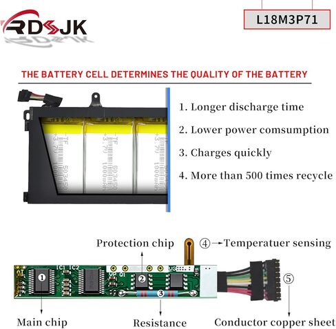 L18M3P71 L18L3P71 L18S3P71 L20D3P71 Laptop Battery for Lenovo ThinkPad T590 P53S ThinkPad T15 P15s 1st Gen Series 02DL011 SB10K97649 02DL012 SB10K97650 5B10W13913 5B10W13914 SB10W51924 11.52V 57Wh in Kuwait