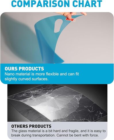 واقي شاشة 12 مناسب لـ 2020-2025 Corvette C8 GPS واقي شاشة رقائق وشاشة ملاحة لوحة القيادة ووحدة التحكم in Kuwait