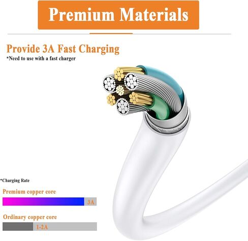 سلك كابل شاحن سريع 3A سريع 6.6 قدم من النوع C لهاتف Samsung Galaxy Tab A7 10.4 بوصة 8.7 بوصة، Tab A8 10.5 بوصة، Tab A9+؛ S8/S7/ S7+/S6/S5e/S4، Tab A 10.1 بوصة/8.0 بوصة/8.4 بوصة /10.5 بوصة SM-T510/380/307 سلك كابل شحن USB-C in Kuwait