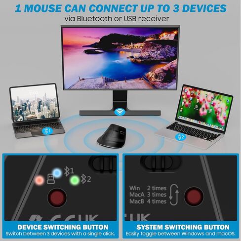 Wireless Vertical Ergonomic Mouse, Multi-Device(Bluetooth + 2.4G Connection), 4 Adjustable DPI, 7 Buttons Computer Mouse for PC, Laptop, Desktop, MacBook - White in Saudi Arabia