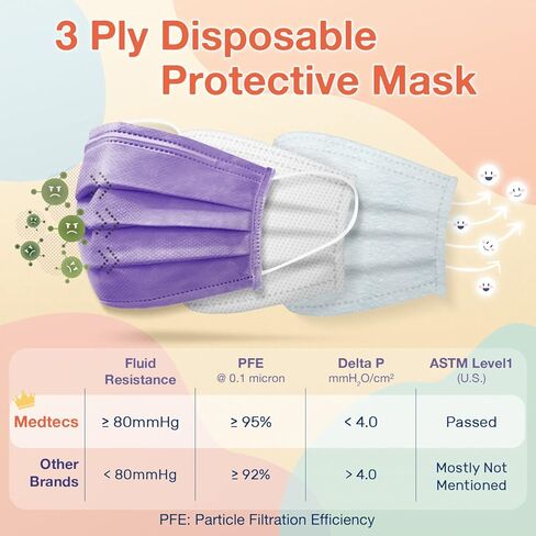 Medtecs Kids Face Mask Disposable - 2 Sizes Option (Child/Youth) 50 PCs - Comfy 3-Ply Breathable Children Masks, The Better & Safer Choice - Youth | Cobalt Blue in Kuwait