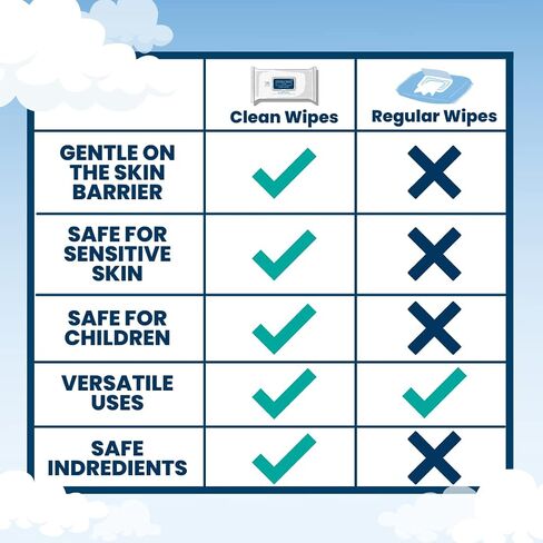 Clean Skin Club XL Premium Face Wipes, 40% Larger Than Normal Wipes, Extra Moist Makeup Removing Towelettes, 30 Count, Facial Cleansing Cloth, Fragrance Free, No Alcohol or Chemicals in Kuwait