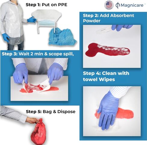 مجموعة أدوات الانسكاب للاستجابة الأولى في حقيبة - متوافقة مع إدارة السلامة والصحة المهنية | مجموعة تنظيف مسببات الأمراض والقيء المنقولة بالدم: استجابة شاملة للسوائل الجسدية، مثالية للمدارس والمطاعم والعيادات. in Kuwait