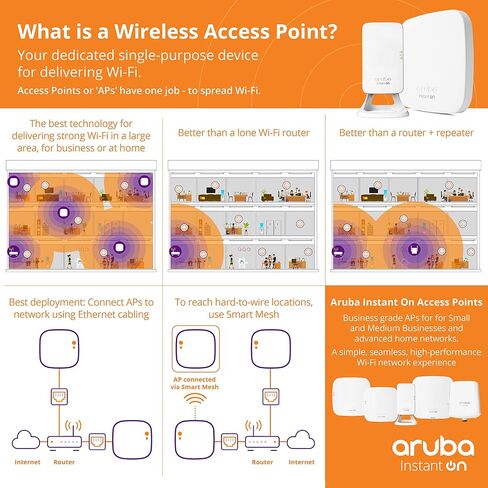 HPE Networking Instant On Access Point AP22 2x2 WiFi 6 Indoor Wireless Access Point (5 Pack) | Long Range, Secure, Smart Mesh Support | Power Source Not Included | US Model (R4W01A-5PACK) in Saudi Arabia