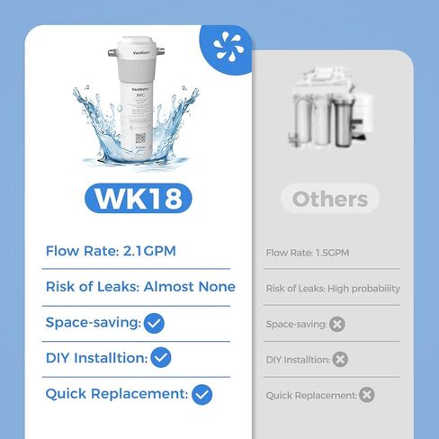 WK18 Under Sink Water Filter, 18000GPD Under Counter Water Filtration System, Long Lasting Water Direct Connect Filtration System Reduces Lead Chlorine Bad Taste Odor, NSF Certified in Saudi Arabia
