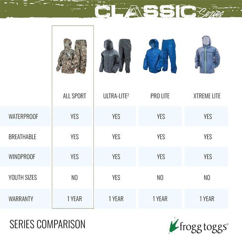 FROGG TOGGS Men's Classic All-Sport Waterproof Breathable Rain Suit in Saudi Arabia