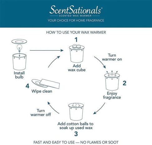مجموعة شاحنات سينتساينالز - جهاز تسخين الشمع المعطر - جهاز تذويب وموقد مكعبات الشمع للسفر - معطر هواء منزلي كهربائي معطر هواء شاحنة بيضاء مع تغيير... in Kuwait