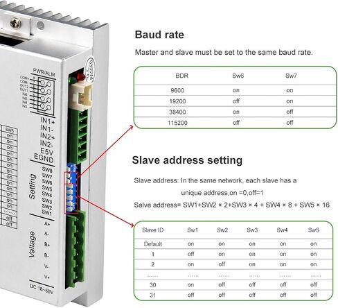 RS485 Modbus/RTU بروتوكول السائر سائق 2 المرحلة 5A 24-50 فولت التحكم الرقمي نيما 23/24 لمعدات 3C/آلة التصنيع باستخدام الحاسب الآلي (NT60) in Saudi Arabia
