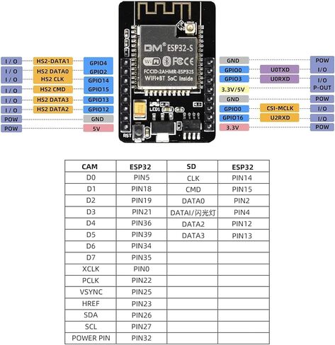 Aideepen ESP32-CAM W-BT Board ESP32-CAM-MB Typ-C to Serial Port CH-340G with OV2640 2MP Camera Module Dual Mode Support NodeMCU 2PCS. in Kuwait