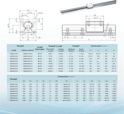 2 قطعة دليل عمود الحركة الخطية 20 مم × 1000 مم مجموعة شرائح تحمل خطية مع 4 قطع محامل كتلة SCS20UU + 4 قطع دعم السكك الحديدية الألومنيوم SK20 مجموعة الحركة الخطية مجموعات أجزاء CNC للطابعة ثلاثية الأبعاد، DIY، CNC in Kuwait
