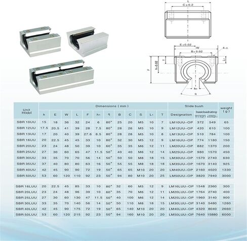 2 قطعة دليل عمود الحركة الخطية 20 مم × 1000 مم مجموعة شرائح تحمل خطية مع 4 قطع محامل كتلة SCS20UU + 4 قطع دعم السكك الحديدية الألومنيوم SK20 مجموعة الحركة الخطية مجموعات أجزاء CNC للطابعة ثلاثية الأبعاد، DIY، CNC in Kuwait