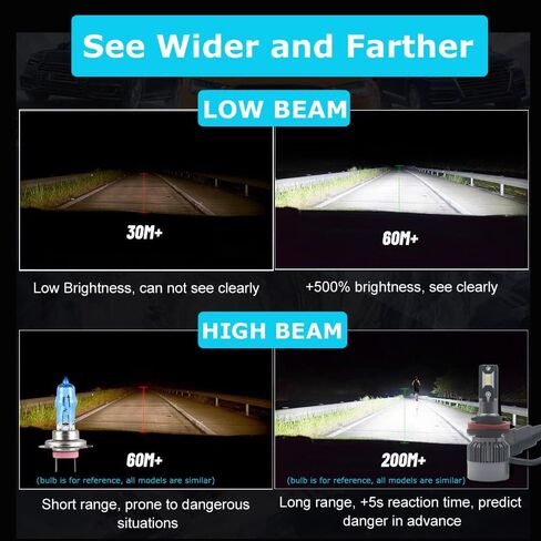 P13W LED Fog Light Bulbs 60W Canbus Error Free 12000LM Extremely Bright Fog Lamp Replacement, 6500K Cool White, 2 Packs in Saudi Arabia