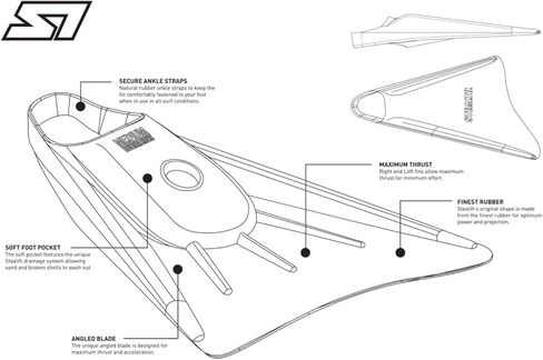 Stealth S1 Supreme Floating Swim FIN Training FINS Dive FINS – Choose Color and Size in Saudi Arabia