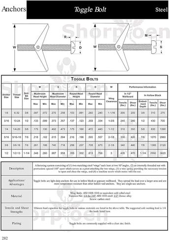 50-Pack 1/8 x 3 Combination Round Head Toggle Bolt Zinc BC-0648TBCR in Saudi Arabia