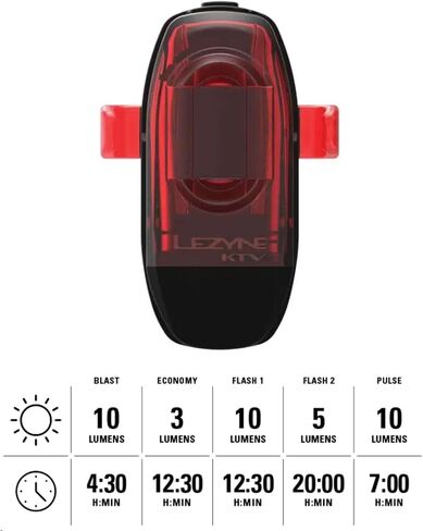 Lezyne KTV Drive+ Bicycle Rear Light, 40 Lumen, Red LED, Road, Mountain, Gravel Bike, USB-C Rechargeable in Saudi Arabia