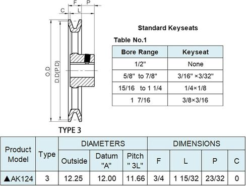 AK124-1، AK124X1 v بكرة الحزام، 12.25 بوصة OD 1 بوصة تتحمل، مادة حديد الزهر، بكرة محرك أخدود واحد AK للأحزمة "4L" أو "A" أو "3L" in Saudi Arabia