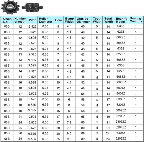 uxcell Chain Idler Sprocket, 8mm Bore 3/8" Pitch 12 Tooth Tensioner, Black Oxide Finish C45 Carbon Steel with Insert Single Bearing for ISO 06B Chains in Saudi Arabia