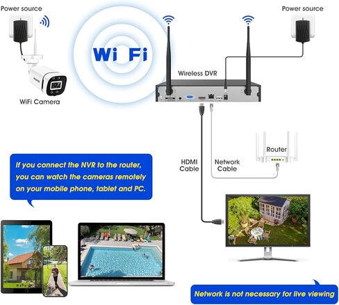 نظام كاميرا أمان لاسلكي 8 قنوات، نظام CCTV NVR بدقة 2 ميجابكسل مع محرك أقراص ثابتة سعة 1 تيرابايت، كاميرات IP WiFi خارجية 8X Bullet، تسجيل صوتي، رؤية نهارية/ليلية، اكتشاف الإنسان، تنبيه عبر البريد الإلكتروني للتطبيق in Kuwait