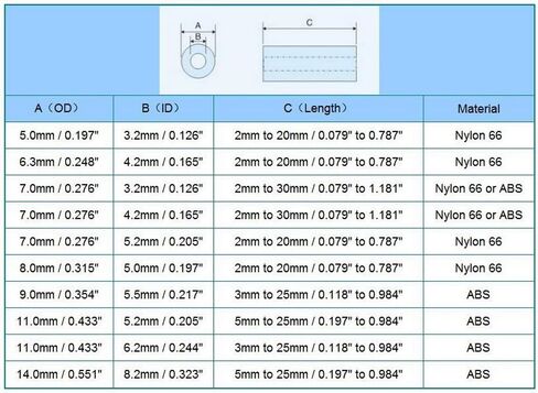 مجموعة متنوعة من الفواصل البلاستيكية المستديرة لصالون الإلكترونيات. القطر الخارجي 11 مم، المعرف 6.2 مم، الطول 3 إلى 25 مم، للبراغي M5. الطول 3 مم 4 مم 5 مم 8 مم 10 مم 12 مم 15 مم 18 مم 20 مم 25 مم، بلاستيك ABS المواجهة. in Kuwait