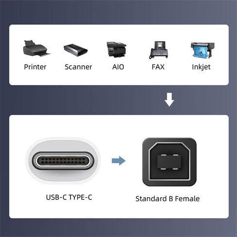 xiwai USB 2.0 B Type Female to Type-A & Type-B Male Adapter, 2 Pack Extension Connector for Printer Scanner Disk in Kuwait