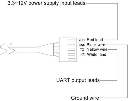 Ultrasonic Liquid Level Sensor, realtime output liquid height value, Small size, easy to install, for Containers of Various Materials and Thicknesses in Saudi Arabia