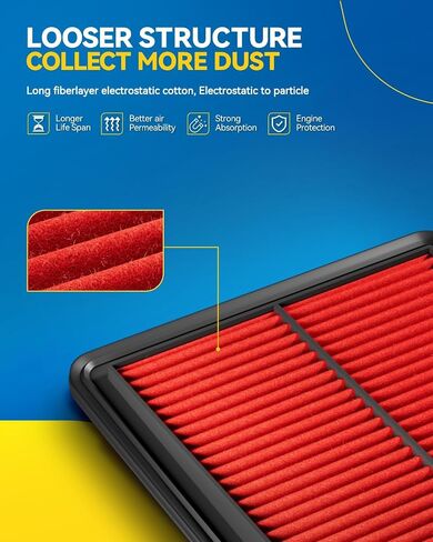 PHILTOP Engine Air Filter, EAF095 (CA10650) Replacement for FIT 1.5L L4 (2009-2013) Sport/Base, (2009-2014 Canada) DX LX DX-A, Premium Air Filter, Protect Engine & Improves Acceleration in Saudi Arabia