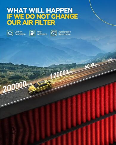 PHILTOP Engine Air Filter, EAF095 (CA10650) Replacement for FIT 1.5L L4 (2009-2013) Sport/Base, (2009-2014 Canada) DX LX DX-A, Premium Air Filter, Protect Engine & Improves Acceleration in Saudi Arabia
