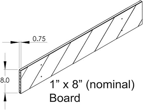 Plasticade Type III and A-Frame Traffic Barricade Board - 72" x 1" x 8", 2 Pack, EG Sheeting, High-Density Polyethylene, Fade & Chip Resistant, Reflective Sheeting, Hollow Core Design in Saudi Arabia