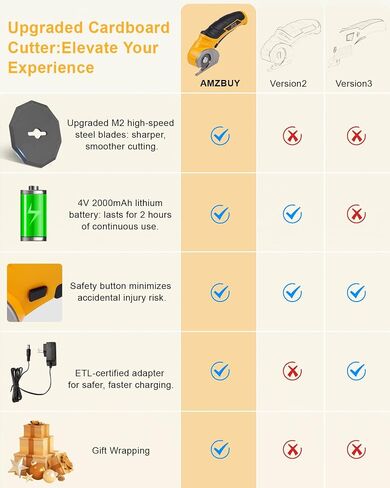 Cardboard Cutter Cordless Electric Scissors Rotary Cutter Carpet Cutter Tool for Cutting Box Plastic Leather Vinyl, Rechargeable with Safety Lock, Gifts for Men Women Adults Crafter Tailor Household in Saudi Arabia