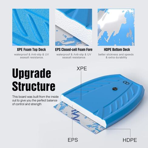 WOOWAVE Bodyboard 41 بوصة للأطفال والكبار، لوح الجسم مع EPS Core، سطح XPE، قاع أملس HDPE، يأتي مع مقود معصم ملفوف لجميع مستويات ركوب الأمواج in Kuwait