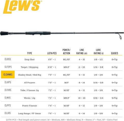 Lew’s Custom Lite Spinning Fishing Rod, HM85 Graphite Rod, Stainless Steel Guides with Titanium Oxide Inserts, Split-Grip Handle, Black in Kuwait