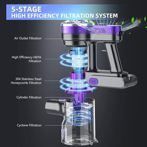 Cordless Vacuum Cleaner,Vacuum Cleaners for Home,Cordless Stick Vacuum Cleaner with Powerful Motor,Led Headlight,Lightweight Cordless Vacuum Cleaners for Home Hardwood Floor Pet Hair(Deep Purple) in Saudi Arabia