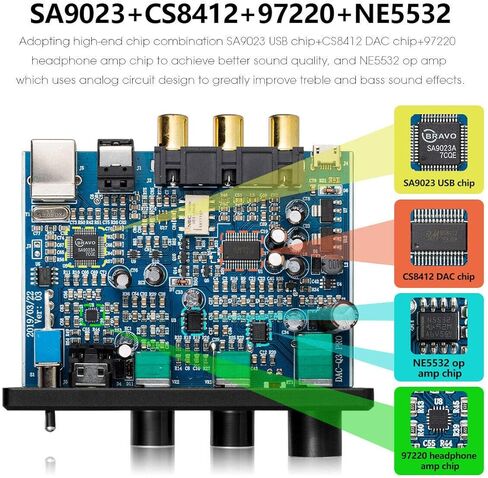 Nobsound Q3 Mini USB DAC رقمي إلى محول تناظري لفك تشفير الصوت، سماعة رأس مع مدخلات محورية/بصرية وتحكم في نغمة الجهير الثلاثية للكمبيوتر/مكبرات الصوت/سماعات الرأس in Kuwait