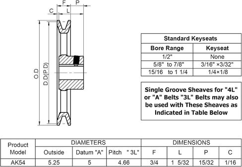 AK54-3/4 Single Groove V Belt Pulley,3/4 inch bore,5.25 inch Outside Diameter,V-Belt Sheave Cast Iron for A AX 3L 4L V-Belts,AK5434 Pulley in Saudi Arabia