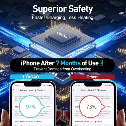 2024 Version USB C GaN Super Fast Charger Block 30W (Nano 3), Wall Charger Power Adapter with Foldable Plug,Charging Box Brick,Cube for iPhone15 14 13 12 11 Pro Max XR XS X,iPad,Galaxy (2 Pack White in Kuwait