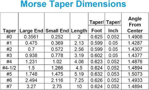 HHIP 3900-4307 CAT 40 "V" Flange Morse Taper Adapter, MT3 in Saudi Arabia