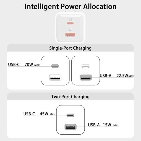 USB C Charger 70W, GaN 2 Port Compact Fast Wall Charger for MacBook Pro/Air, iPad Pro, Galaxy S23, Dell XPS 13, Note 20/10+, iPhone 15/Pro, Steam Deck, and More, Blue in Saudi Arabia