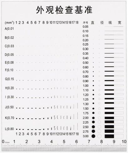 HARFINGTON High Precision SEC Size Estimation Chart 10cm 0.2mm Transparency Flaw Detection Film Ruler for Diameter Area Line Width Defects Measuring in Saudi Arabia