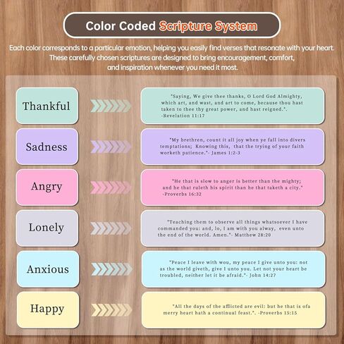 جرة آية الكتاب المقدس، اقرأني عندما جرة الأمل بآيات الكتاب المقدس للعواطف والمشاعر، 90 بطاقة الكتاب المقدس KJV مع صندوق صلاة خشبي من الكتاب المقدس، هدايا مسيحية للكنيسة لدراسة الكتاب المقدس للنساء والرجال in Kuwait