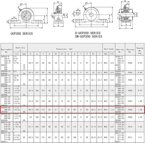 Jeremywell UCP210-31 Pillow Block Bearing (2 Pack), 1-15/16 inch Bore, 2 Bolt Flange Mounted, Solid Cast Iron Base, Self-Alignment in Kuwait