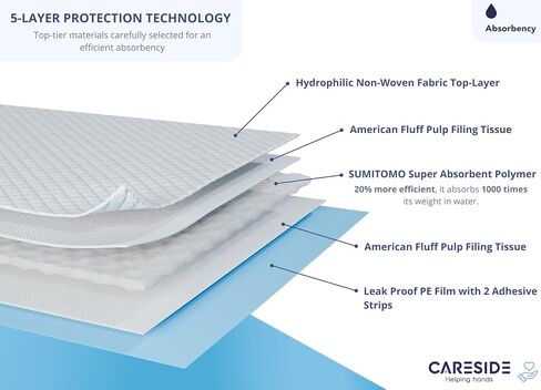 CARESIDE® 30x36 Disposable Thick Absorbent Underpad {45 count} for Baby Adults Incontinence Elderly Disabled Leakproof Chuck Training Pad Dog Pee Bed Undersheet Protector for Maternity Sanitary Doggie in Saudi Arabia