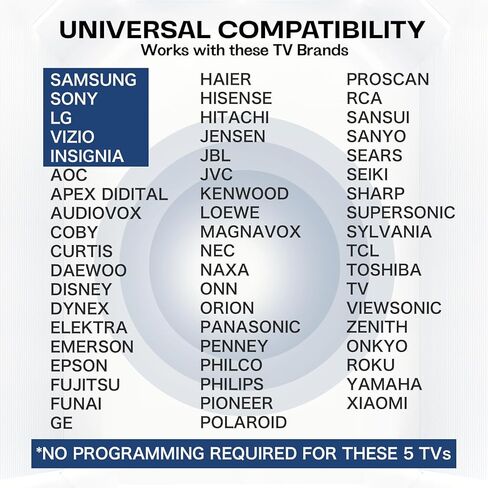 زر كبير للتحكم عن بعد في التلفاز للتحكم عن بعد | جهاز التحكم عن بعد لكبار السن، للأشخاص الذين يعانون من الخرف، جهاز التحكم عن بعد بالأشعة تحت الحمراء (أسود) in Kuwait