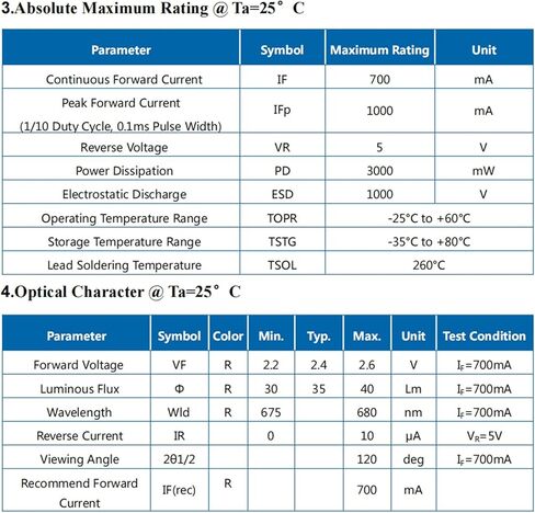 5Pcs 1W Red 3535 SMD High Power LED Chip with Aluminum Plate 20mm Star PCB Base Heat Sink Led Chip Replacement(350mA,2.0-2.2V,620-625nm,180deg) in Kuwait