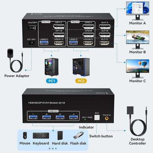 8K Displayport KVM Switch 3 Monitors 2 Computers 4K 120Hz DP KVM Switches Triple Monitor for 2 PC Share 4 USB 3.0 Ports Support Extended & Copy Display Mode Wired Controller & 12V Adapter in Saudi Arabia
