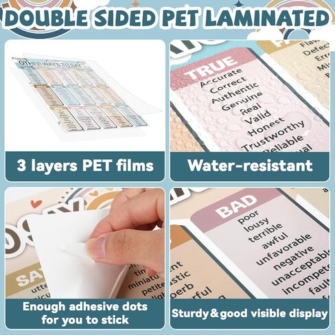 4 Pcs English Educational Posters Other Way to Say Poster Synonyms Poster Classroom Decorations Grammar Learning Charts Teacher Classroom Supplies Wall Decor for Elementary Middle School in Saudi Arabia