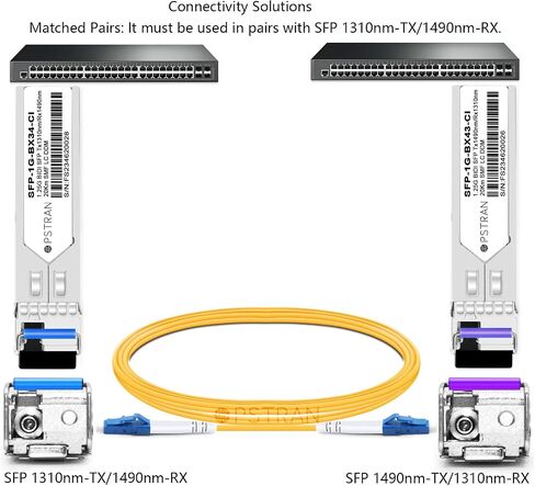 وحدة الإرسال والاستقبال الضوئية 1000BASE-BX BiDi SFP المتوافقة مع Cisco GLC-BX-20U 1310nm-TX/1550nm-RX 20km DOM Simplex LC SMF in Kuwait