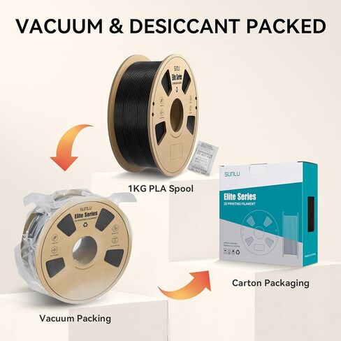 SUNLU Official Elite PETG Filament 1.75mm - 1kg(2.2lbs) Strong PETG 3D Printer Filament，1.75mm Dimensional Accuracy +/- 0.02mm, 320 Meters, PETG Grey in Kuwait