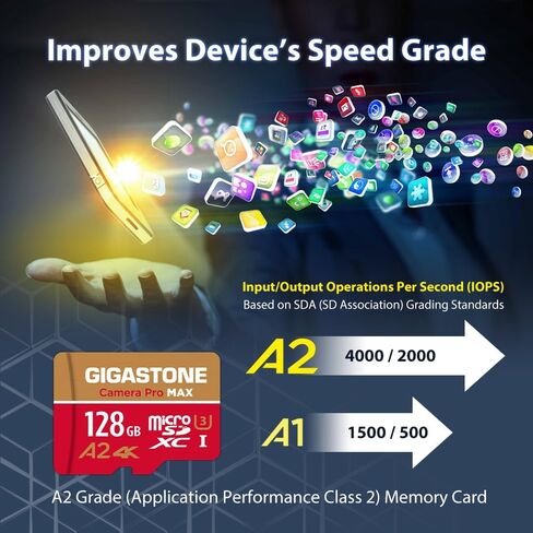 [5-Yrs Free Data Recovery] GIGASTONE 128GB Micro SD Card with USB 3.2 Type C Card Reader, 4K Camera Pro MAX, A2 V30 MicroSDXC Memory Card for Gopro, 4K UHD Video, Up to 120/80 MB/s with Adapter in Saudi Arabia