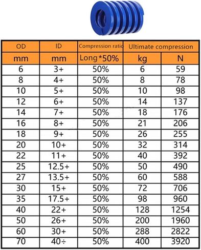 طابعة ثلاثية الأبعاد يموت الربيع 20 مم OD 10 مم معرف 25 مم قالب ضغط تحميل خفيف طويل يموت الربيع، 10 حزمة نوابض سرير ساخنة زرقاء لسرير Creality Ender 3s in Kuwait